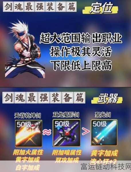 DNF110级版本,剑魂顶级装备搭配全攻略,打造无敌战士!