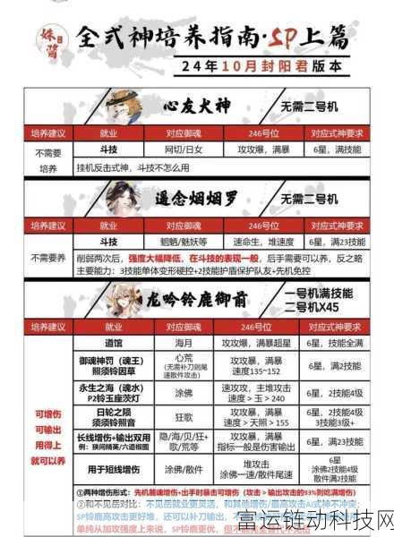 阴阳师神眷秘籍,从零开始的详细攻略指南