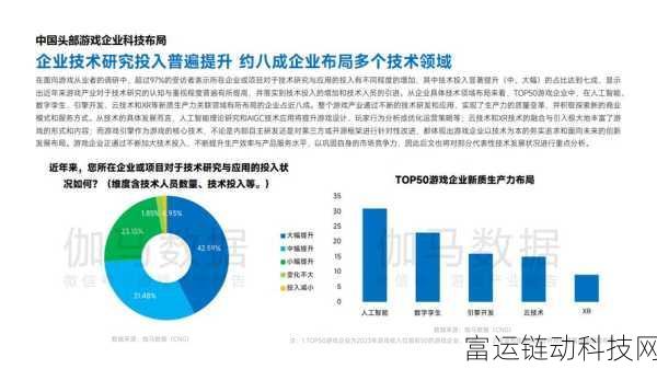 手游界新能源,电力行业新质生产力如何赋能游戏创新?
