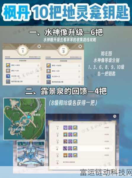 原神,轻松获取供奉神像物品的秘籍大公开