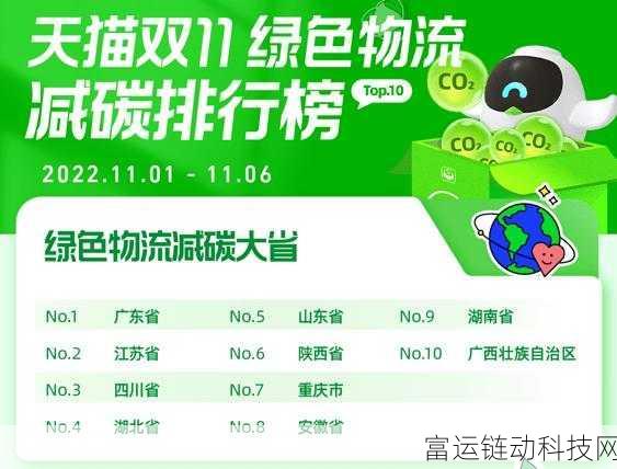 SHEIN绿色减碳行动新突破,4家仓储物流园荣获零废工厂认证,引领手游行业环保潮流