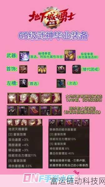 DNF 斗气装备套装属性抉择指南
