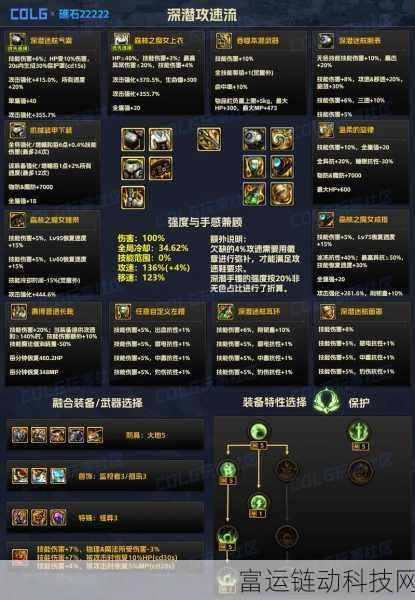 DNF 斗气装备套装属性抉择指南