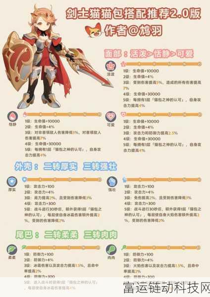 出发吧麦芬,各职业麦乐兽完美搭配秘籍