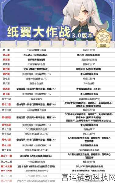 出发吧麦芬,各职业麦乐兽完美搭配秘籍