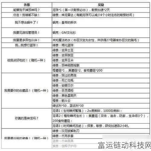 最强蜗牛，双龙珠召唤的神秘法门与致胜攻略