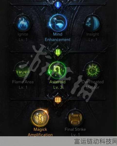 手游攻略，深度解析失落的方舟点火女巫加点技巧与实战应用