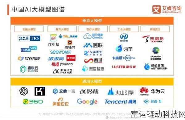 AI大模型投资热潮落幕，手游行业如何借势前行？