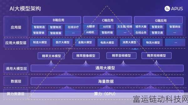 AI大模型投资热潮落幕，手游行业如何借势前行？