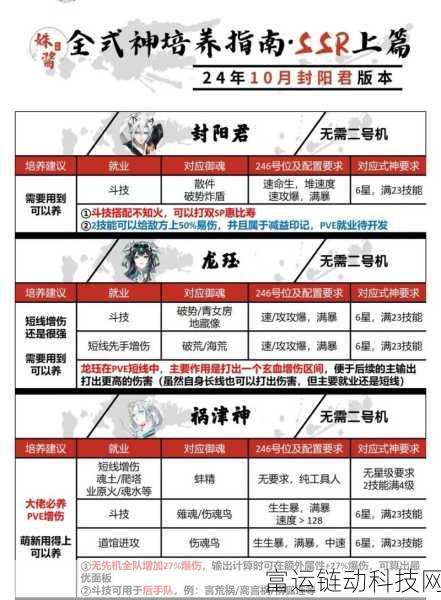 阴阳师抽 SSR 秘籍大公开!全方位深度解析