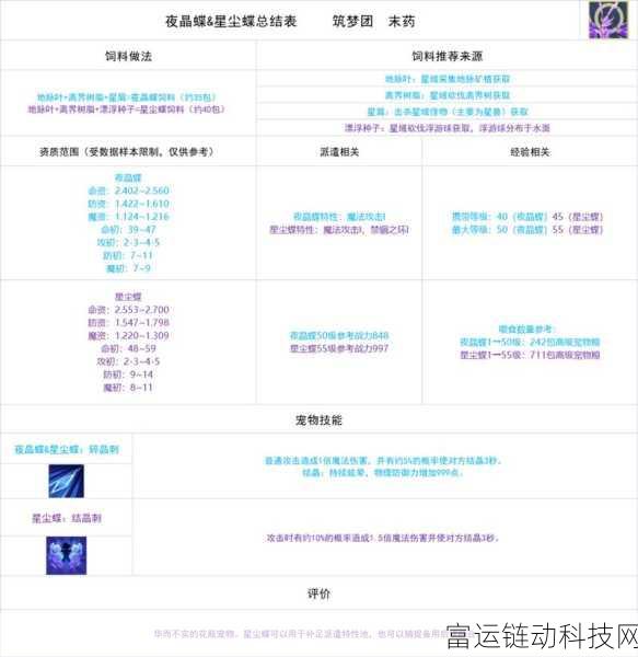 创造与魔法,探寻星尘蝶速度之谜