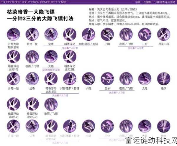 完美国际剑灵,掌控战斗的秘诀——技能释放与杀怪攻略