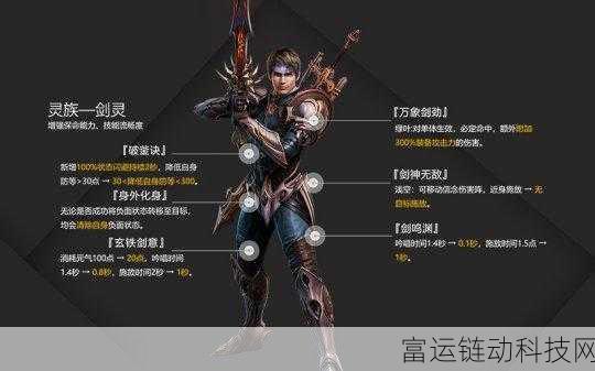 完美国际剑灵,掌控战斗的秘诀——技能释放与杀怪攻略