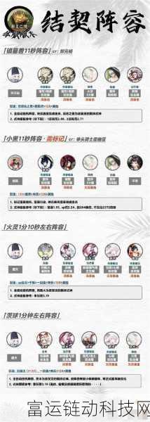 阴阳师契灵之境无敌阵容搭配秘籍