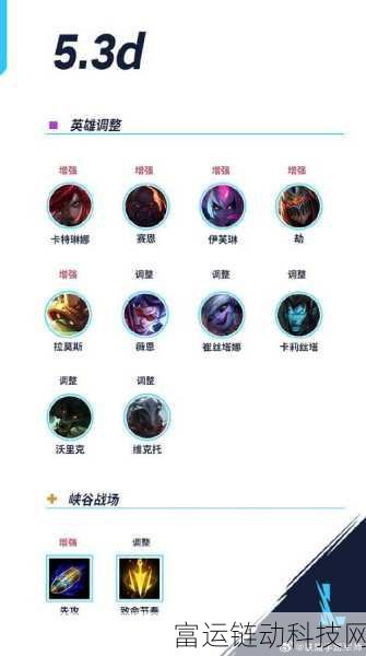 称霸峡谷,LOL 巨魔出装与天赋的致胜秘诀
