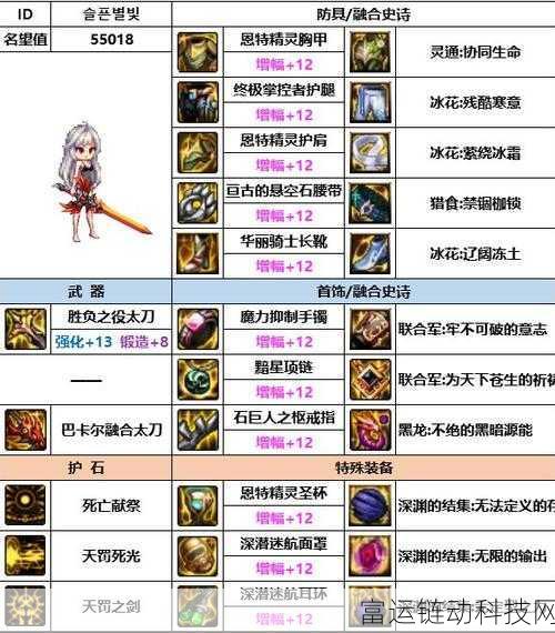 DNF 异界装备升级秘籍,材料大揭秘