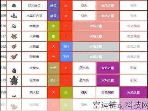 口袋妖怪重制，末入蛾获取秘籍与超强技能属性全解