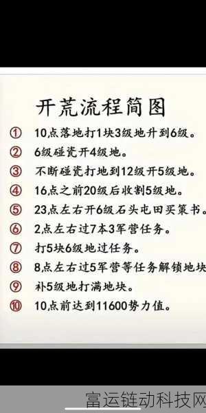 三国志战略版乐进战法精妙搭配全攻略