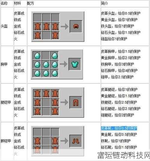 我的世界,小型魂力精华的神奇运用,角色实力飙升秘籍