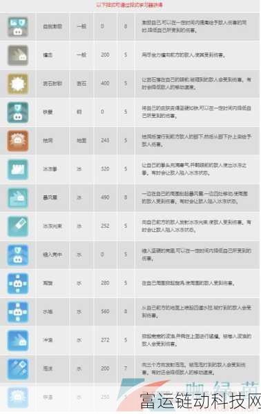 宝可梦大探险,草系辅助必备技能大揭秘
