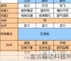 三国志战略版新战术揭秘,全新爆头枪战术深度剖析