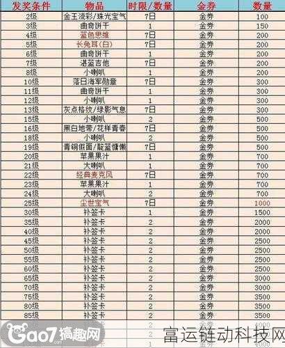 九畿岐风之旅,独家揭秘兑换码获取攻略与丰厚奖励详解