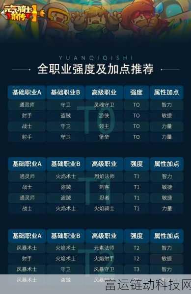 元气骑士新手速成秘籍,前期必备技巧与成长攻略