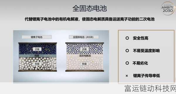 手游界新能源革命,固态电池助力游戏设备续航飞跃
