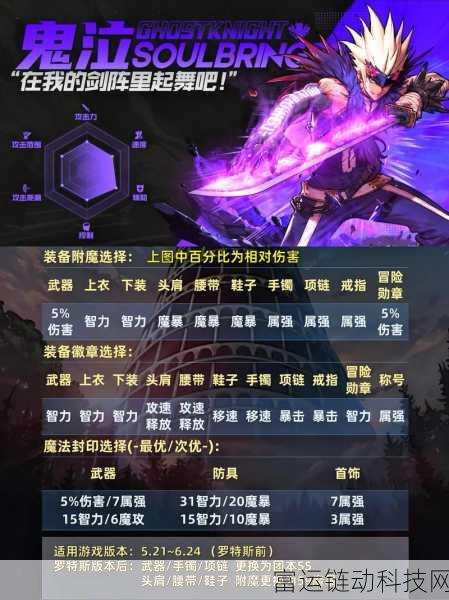 DNF手游,战斗之风套装深度解析,解锁秘籍与竞技场实战应用