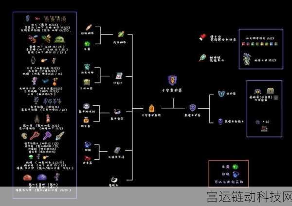 泰拉瑞亚探险指南,揭秘肉山后武器获取顺序与策略