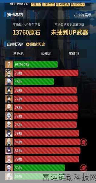 原神常驻五星角色大比拼，谁是练级路上的最佳伙伴？