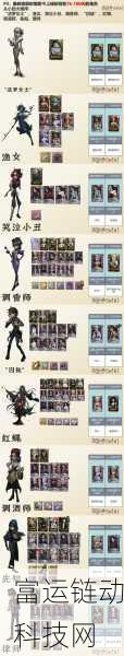 独家揭秘，第五人格鸟嘴医生金皮渊高效获取策略