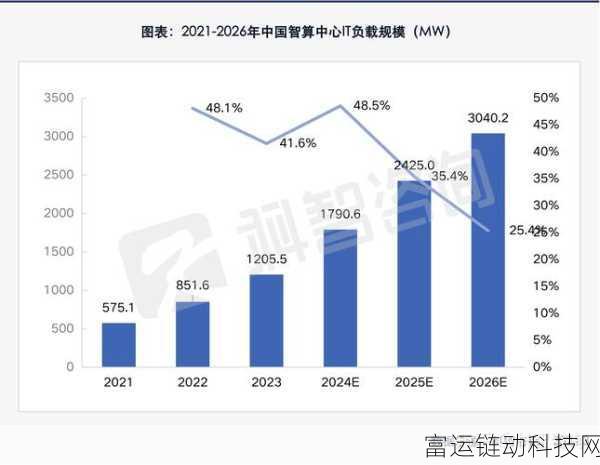 手游界新荣耀!莱讯通信荣获智算中心建设贡献奖,十大品牌综合布线技术引领手游未来
