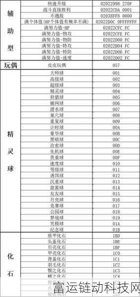 揭秘口袋妖怪刽曜之影,穿墙金手指代码全攻略