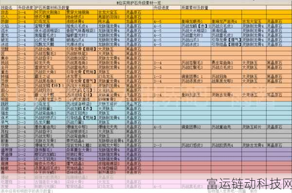 怪物猎人世界冰原，曙光任务解锁全攻略及时间表