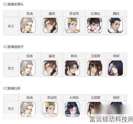 忘川风华录，秦始皇卫青队超强阵容搭配及实战秘籍
