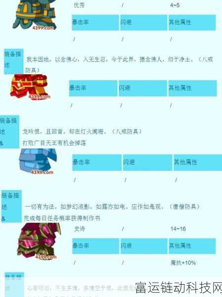 揭秘造梦西游3神秘商店刷新秘籍,高效双法攻略