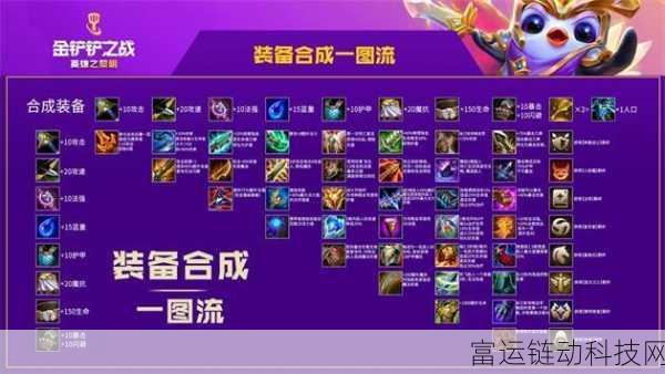 金铲铲之战,全面解析装备解锁与卸下策略,助你称霸竞技场
