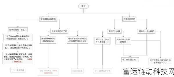 原神重云邀约,分支选项大揭秘