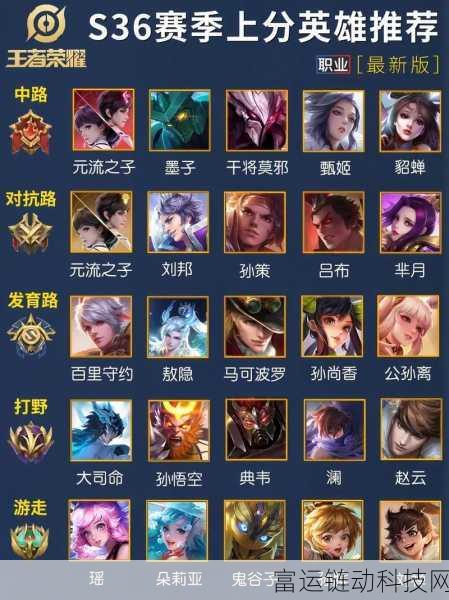 王者荣耀,562 个霸气名字震撼来袭,助您称霸峡谷