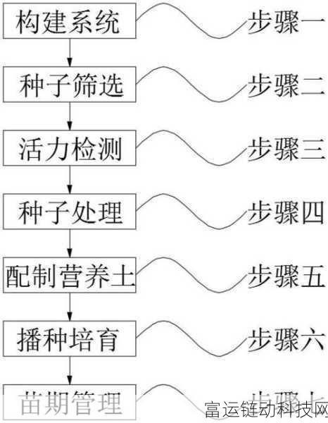 符文工厂 5 种田秘籍,培育作物的关键注意点