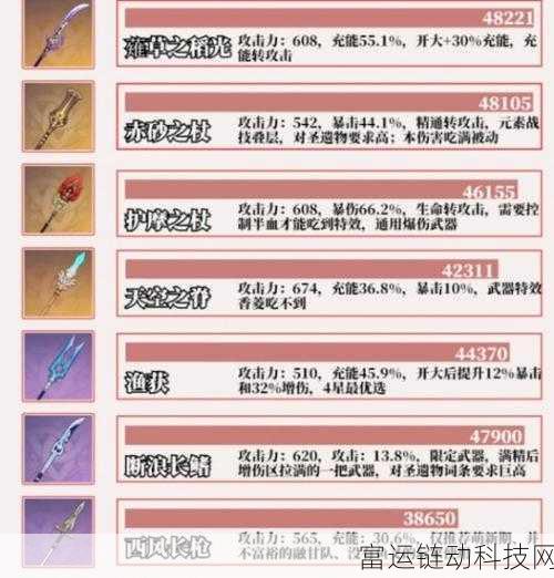 原神香菱队勇破 12-3 关卡,独家高效通关秘籍大公开