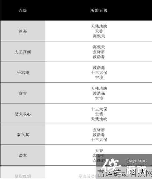 完美世界手游公测版答题神器重磅登场