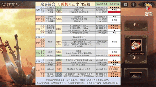 三国志 13 刷商店必知的著名宝物秘籍