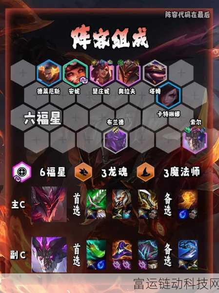 金铲铲之战,狂刃战士奥拉夫的超强阵容秘籍