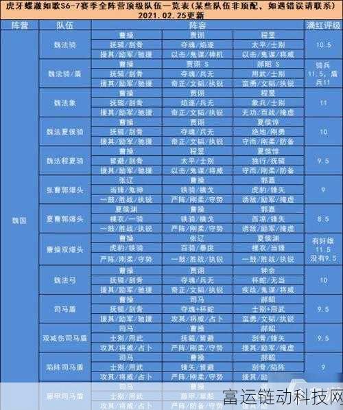 三国志战略版锋矢阵深度探秘,武将适配全攻略