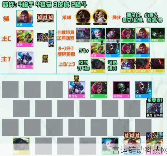 云顶之弈全新赛季,无敌阵容攻略秘籍大公开