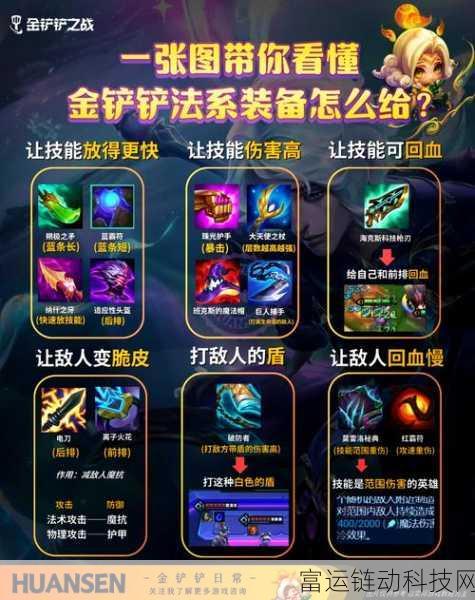 金铲铲之战 S7 赛季,金克丝无敌装备秘籍,战力飙升指南