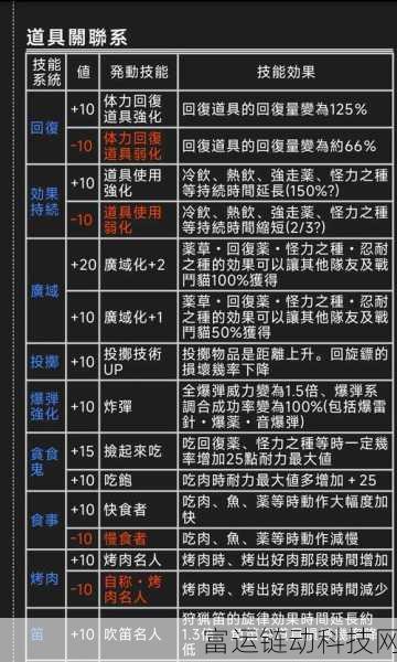 怪物猎人世界，双刀玩法全攻略及技能精选指南