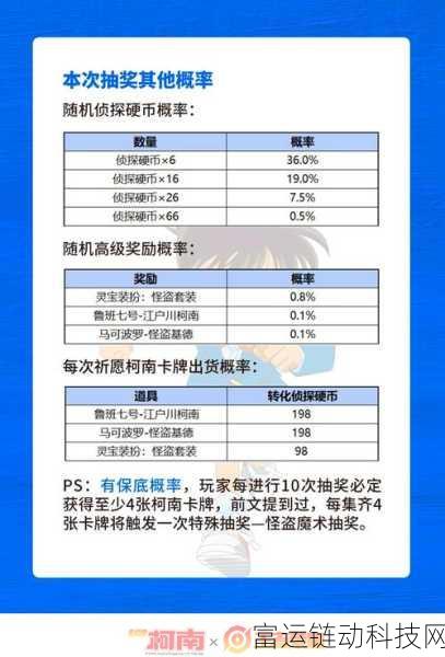王者荣耀名侦探皮肤获取秘籍大揭秘